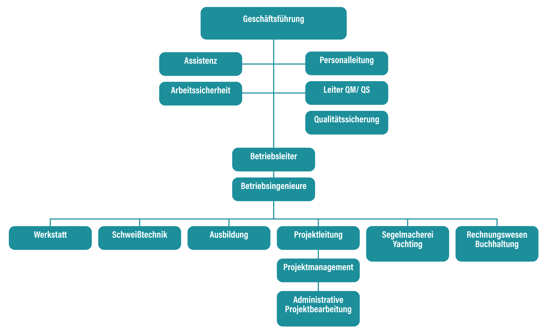 ORGANIGRAMM_MWB_neu