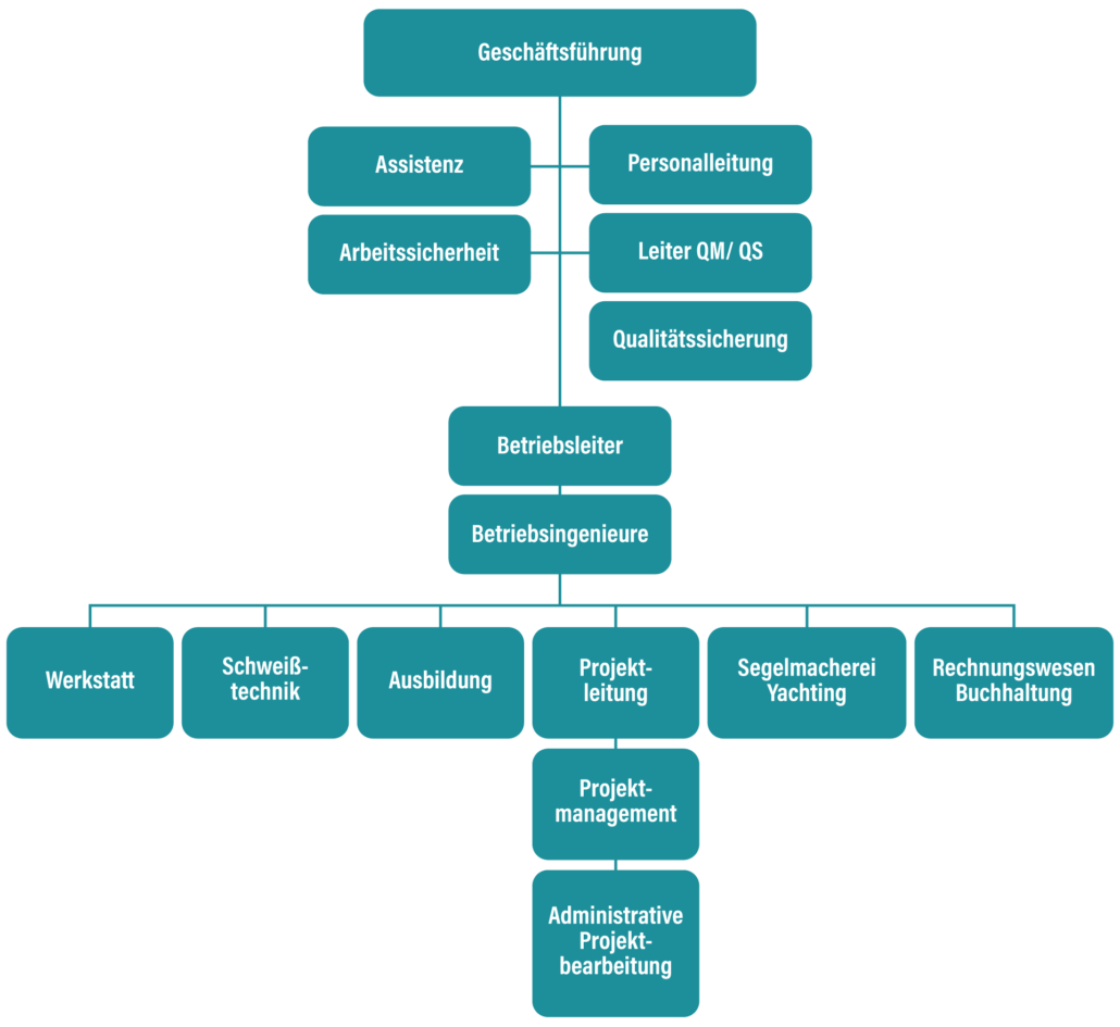 ORGANIGRAMM_MWB_neu_handy