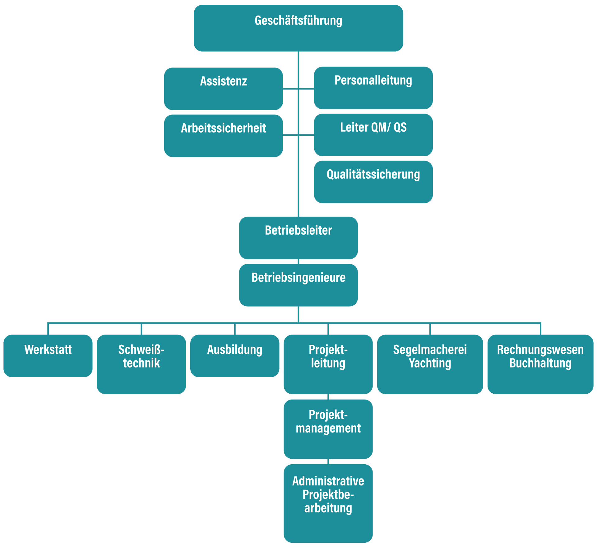 ORGANIGRAMM_MWB_neu_mobile